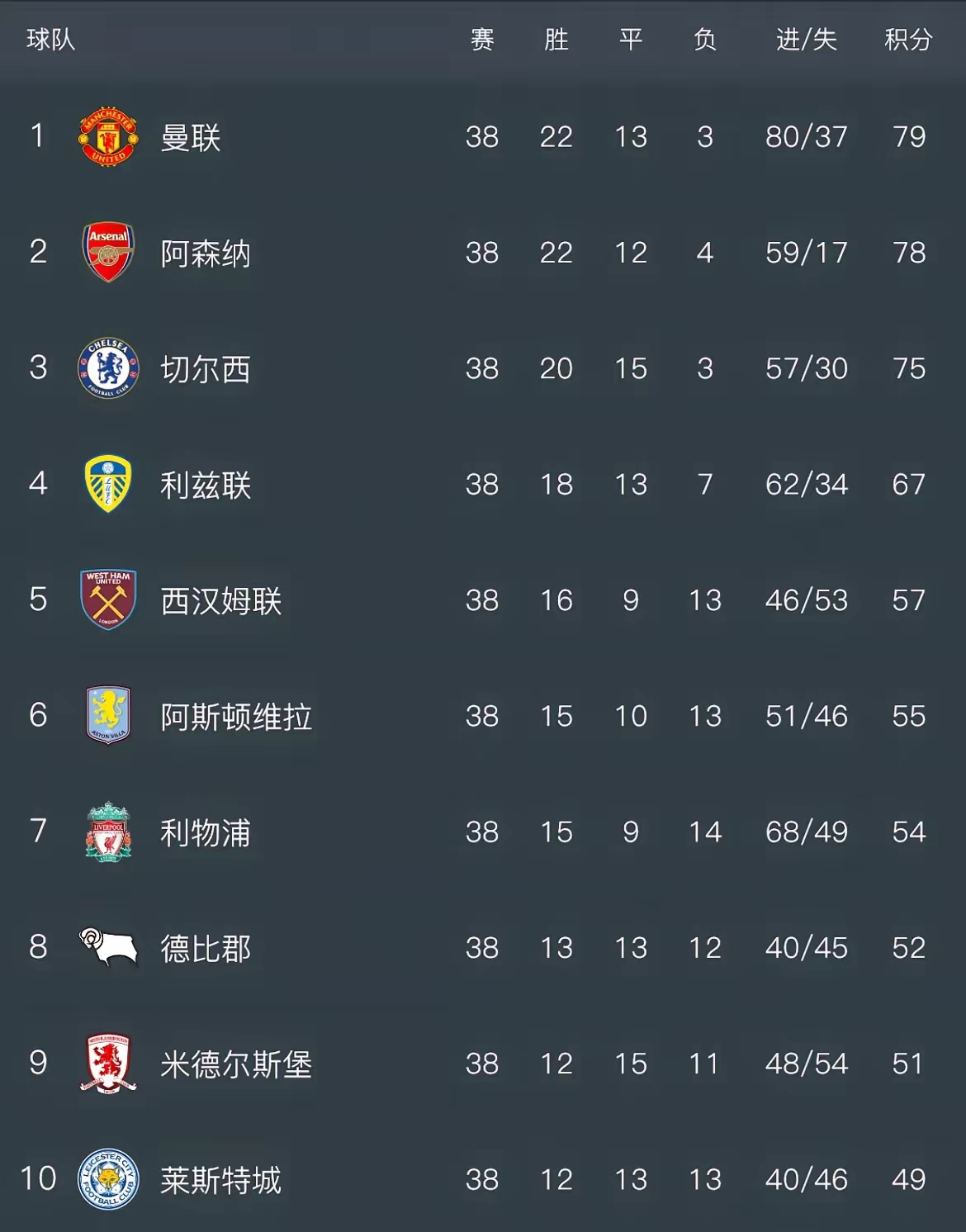 星空体育官网-曼联客场绝杀，积分追赶榜首的简单介绍