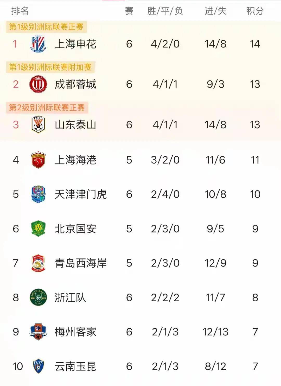 星空体育电竞-关于中超联赛动向：球员技术对决备战展示实力的信息