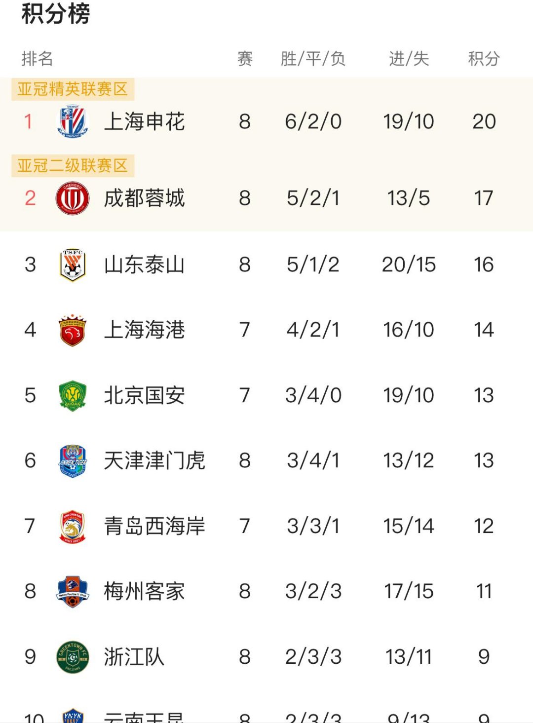 星空体育官方入口-恒大主场击败申花，保持不败