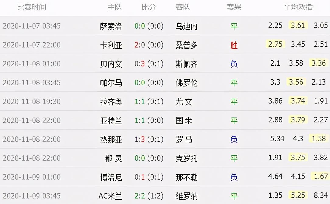 罗马主场战平克罗托内,保持不败记录的简单介绍 罗马主场战平克罗托内,保持不败记录的简单介绍