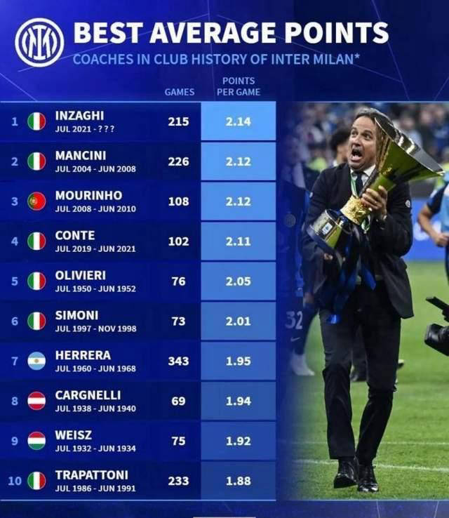 包含橡树资本接管国米后首次公开发声,承诺全力支持球队复兴使命的词条 包含橡树资本接管国米后首次公开发声,承诺全力支持球队复兴使命的词条